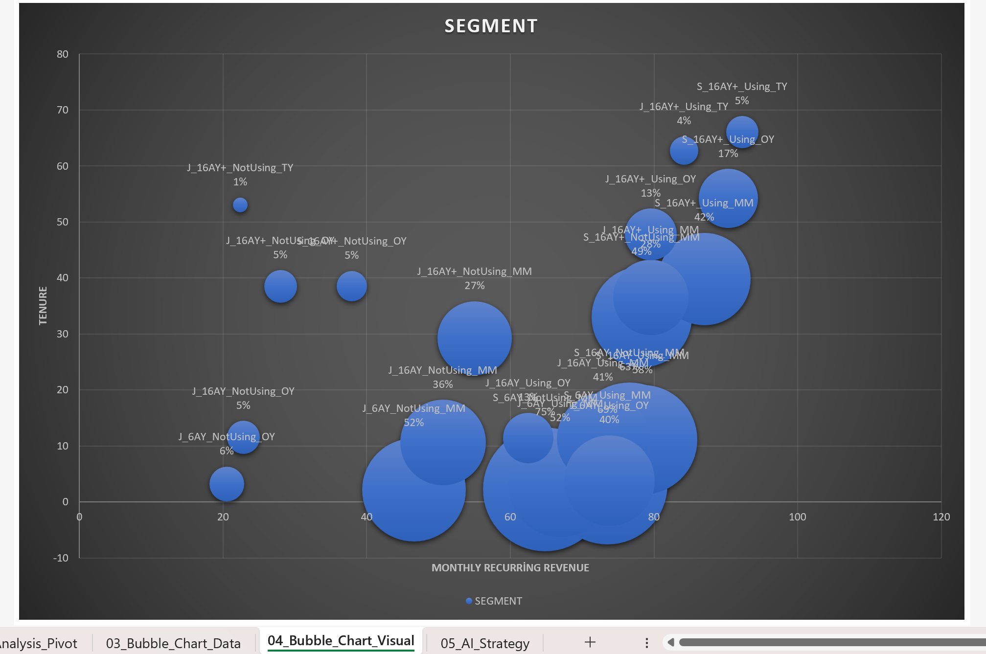 Excel Analysis